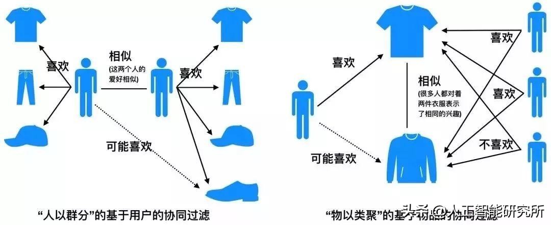 什麼是機器學習、人工智慧、深度學習，三者又是什麼關係？