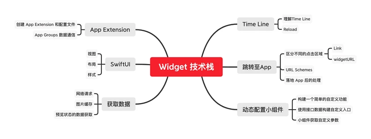 Widget technology stack