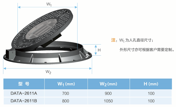 智慧井盖-物联网智能井盖系统-管网数字化监测,守护城市生命线