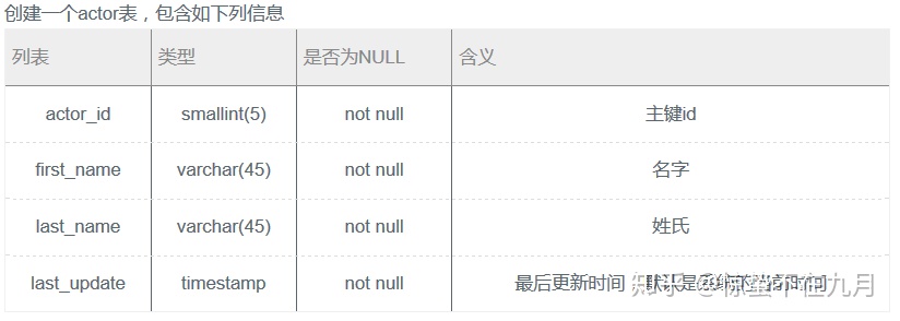 sql server update 两列相加_SQL · 19道表操作的实战题