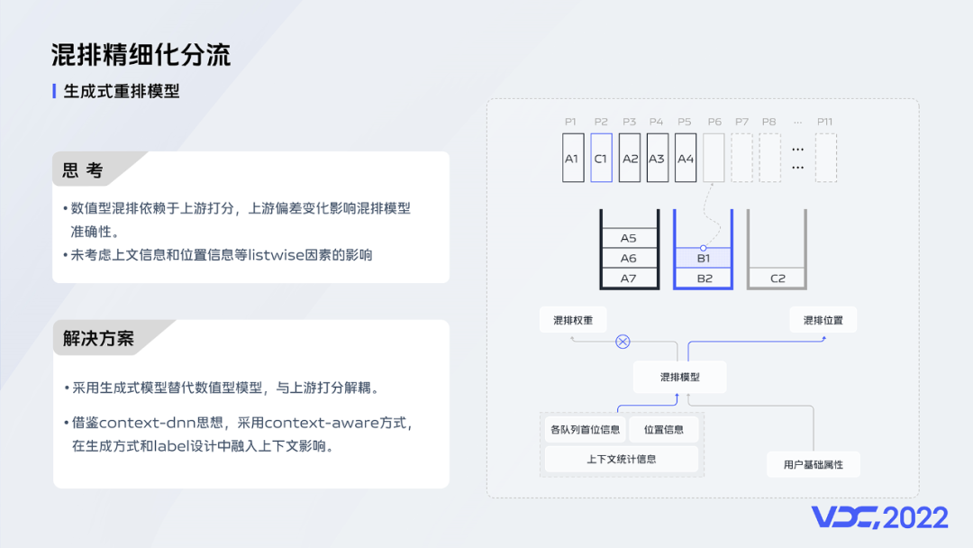 异构混排在vivo互联网的技术实践