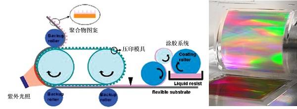 微纳加工技术_微纳结构优化设计-CSDN博客