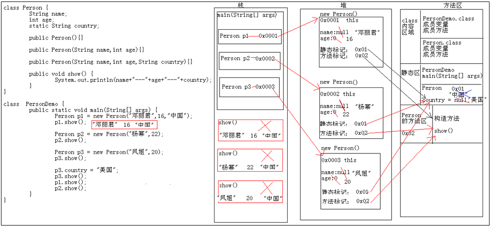 静态的内存图