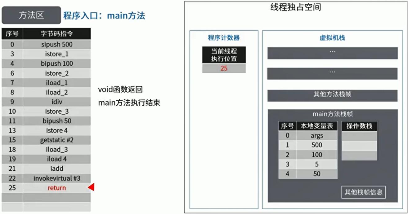 JDK7和JDK8差异与堆和方法区探索