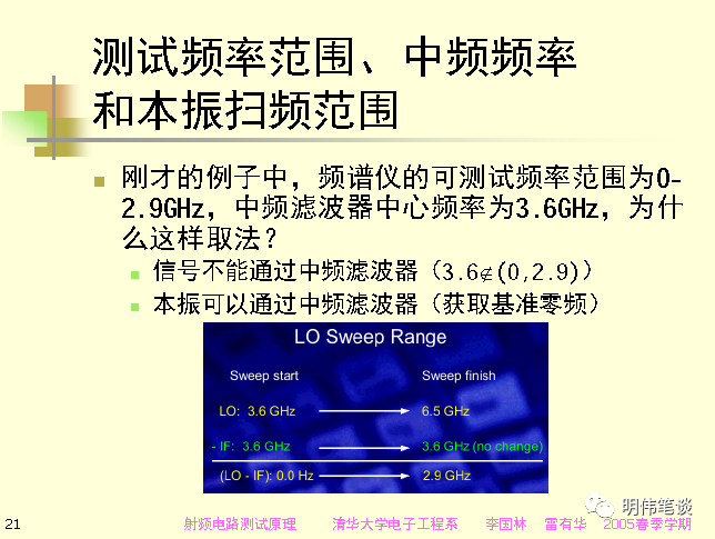 频谱分析仪的原理_实时频谱分析仪原理