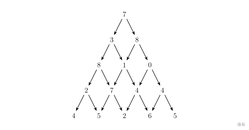 【记录 | 基础动态规划】：数字三角形