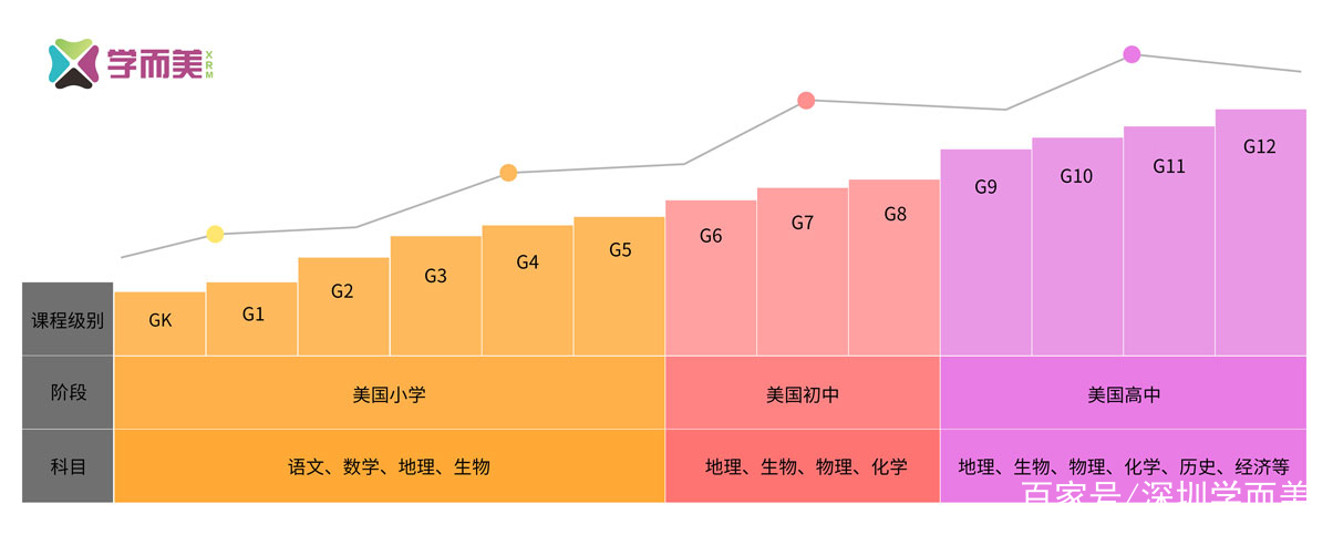 ib计算机科学选课ib体系应如何正确选课