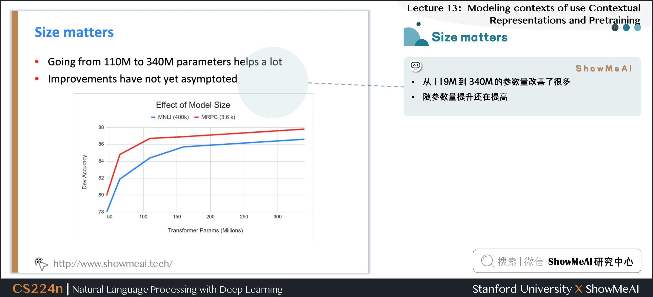 BERT参数量级对效果影响