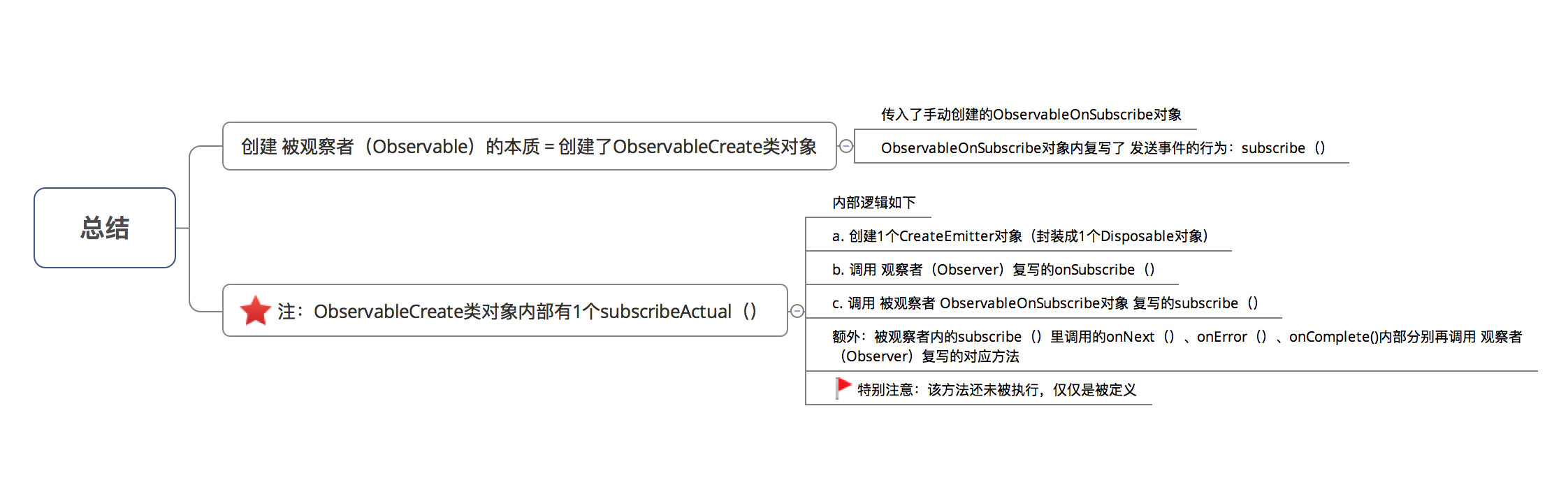 示意图