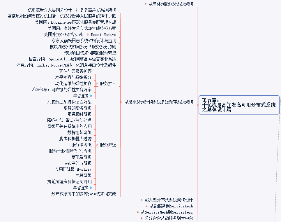 年薪120W的架构师简历你见过吗？java程序员该如何达到？