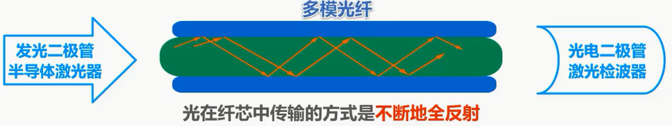 image-20211007141038942