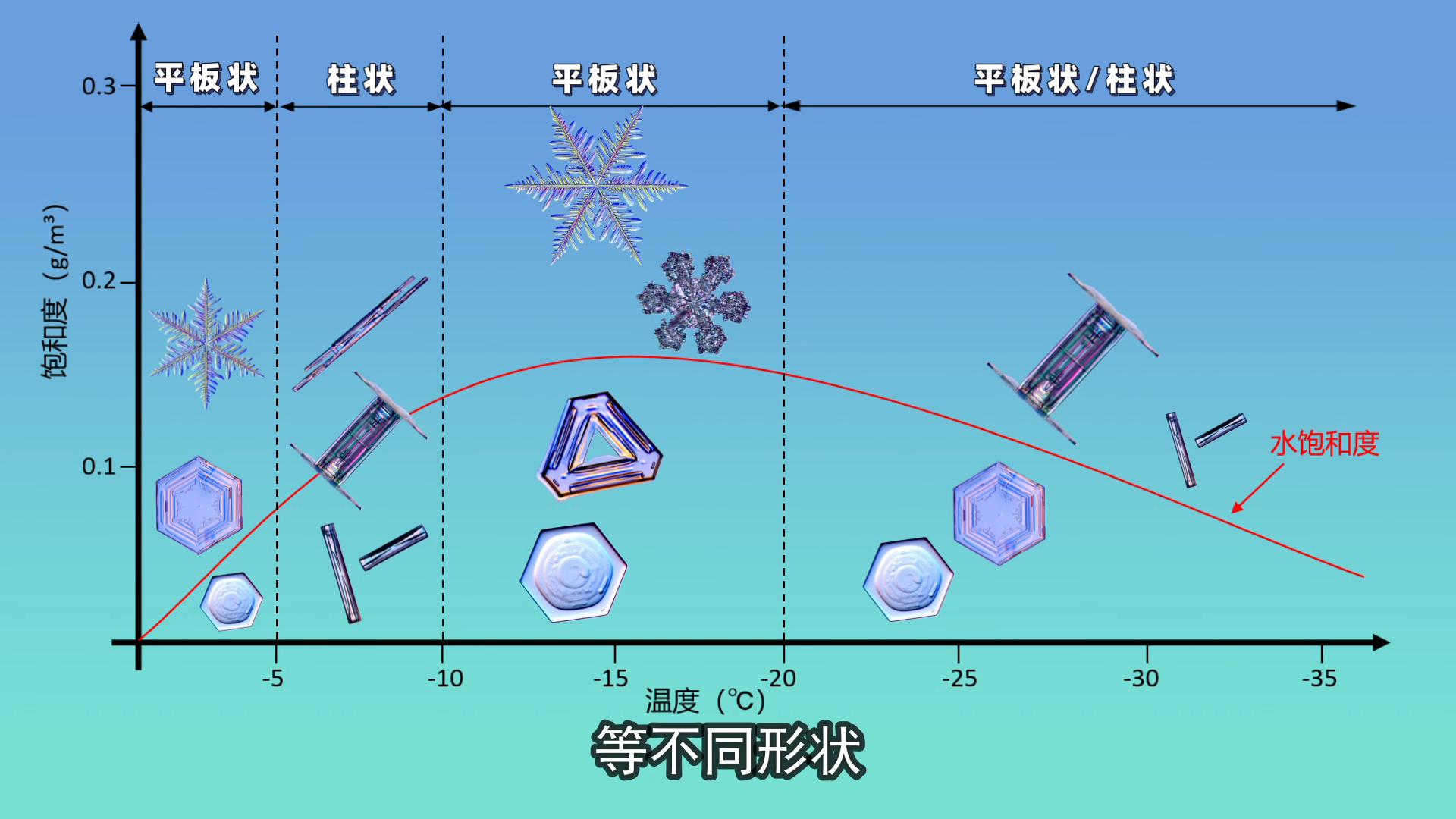 白雪纷纷何所似？撒盐空中差可拟的图3