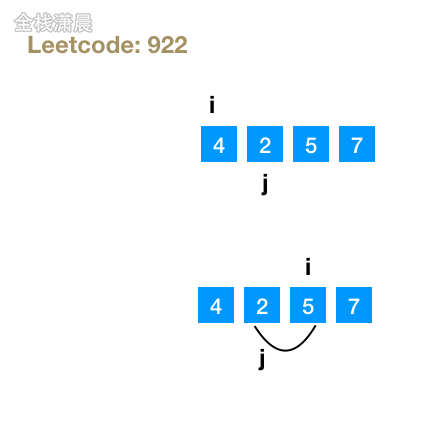 用javascript分类刷leetcode19.数组(图文视频讲解)