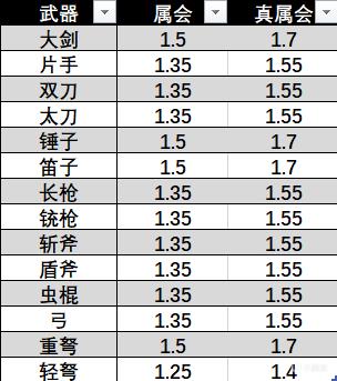 怪物猎人 数值系统分析 X Studying的专栏 Csdn博客