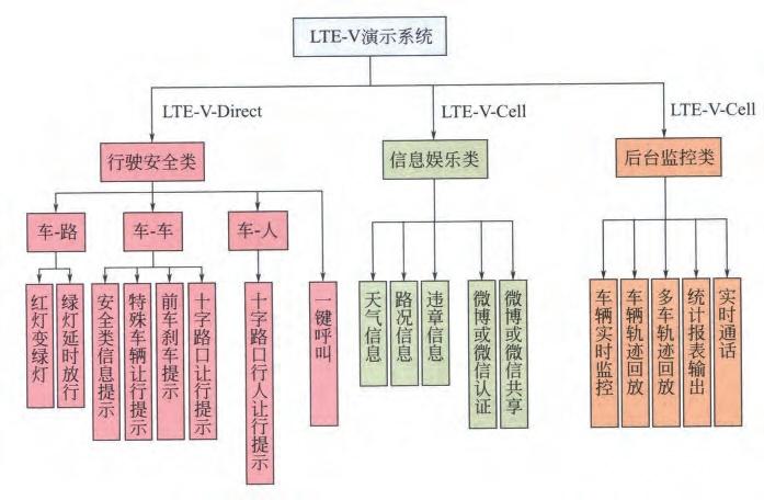 UTRAN体系结构图图片