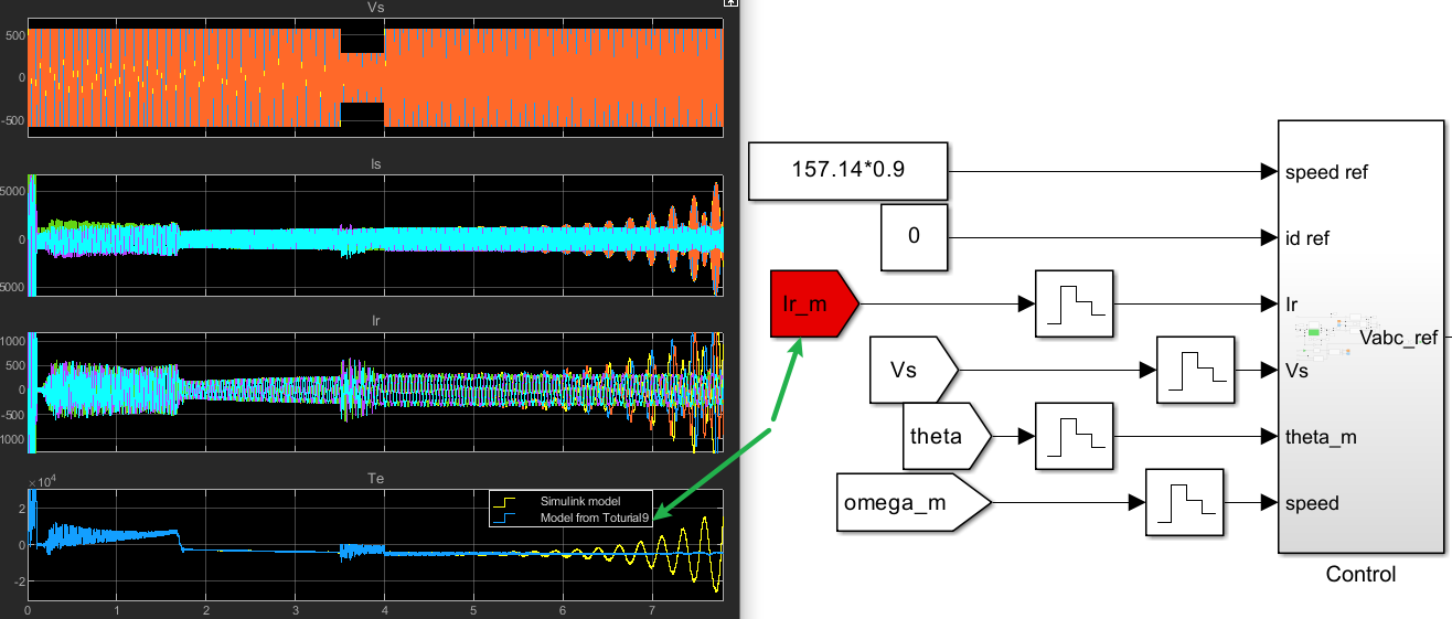 DFIG控制9： 搭建定子αβ坐标系下的电机模型