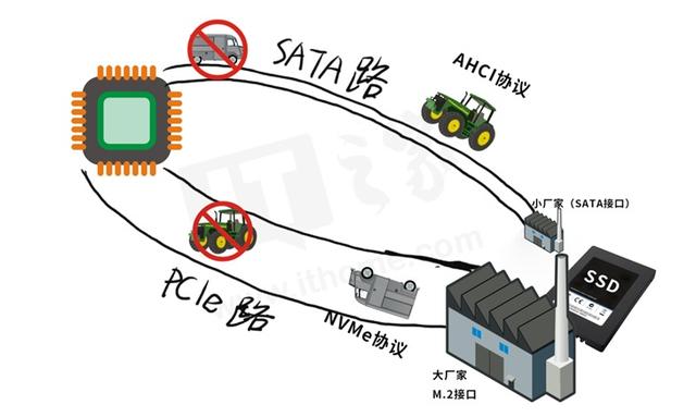 查看ssd颗粒 9a2ef862ce858a3e701abb28f7878569.png