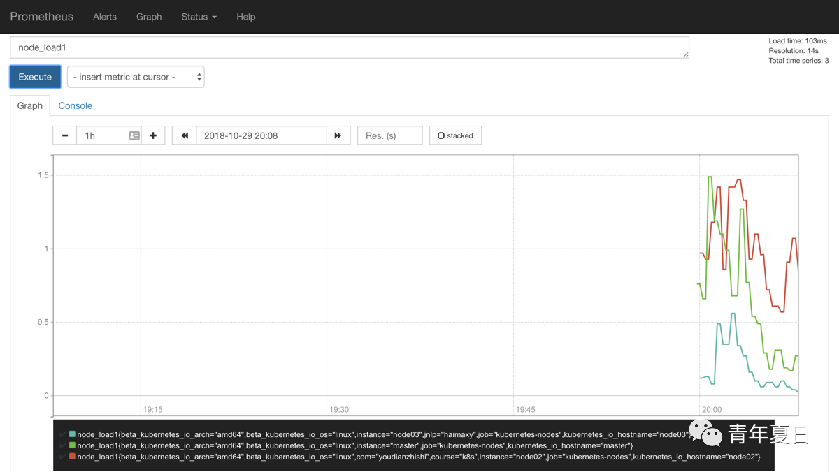 prometheus nodes graph1