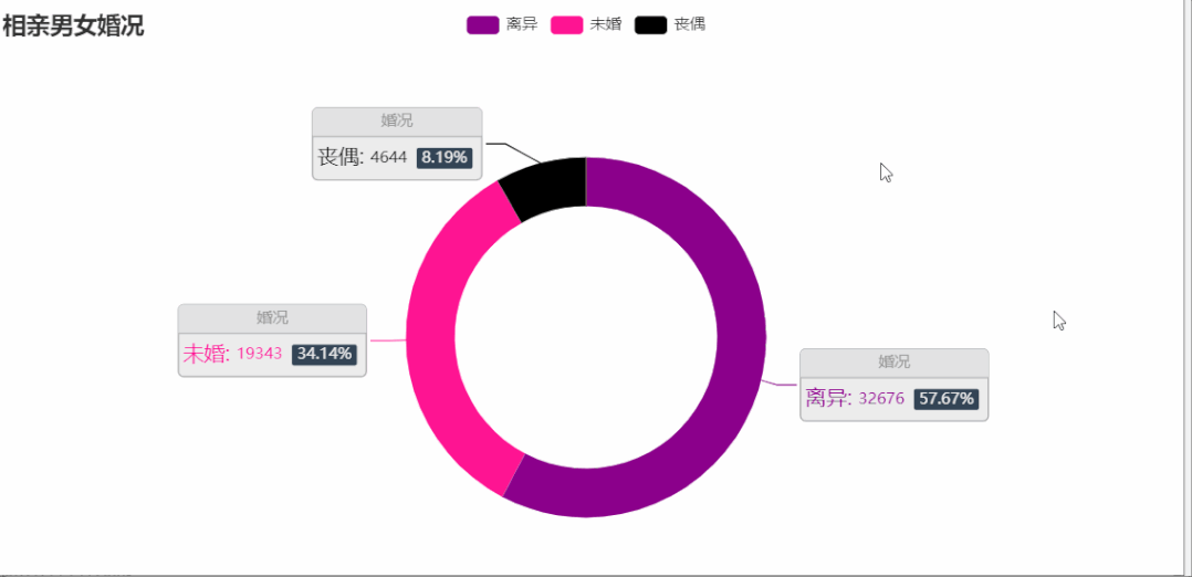 9a30c78cd4d0a516b8b5b746978a3a55.gif