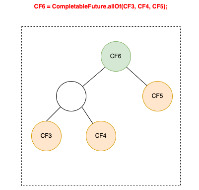 Figure 18 Multivariate dependency structure tree