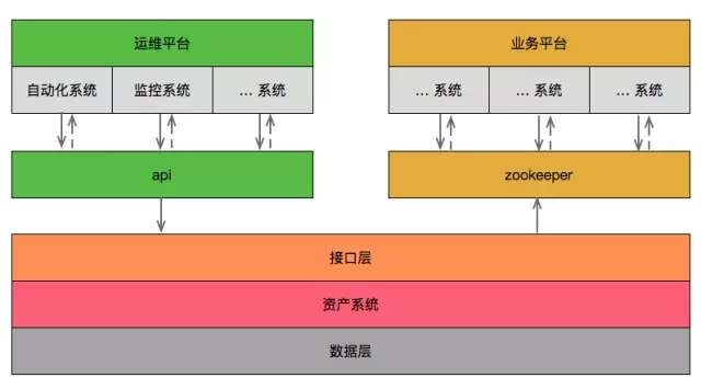 前聚美优品运维负责人谈CMDB前聚美优品运维负责人谈CMDB