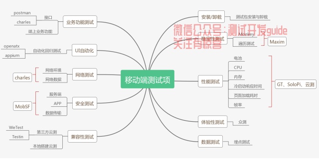 postman 不安全网站_软件测试人员必备的30个网站清单，果断收藏了！