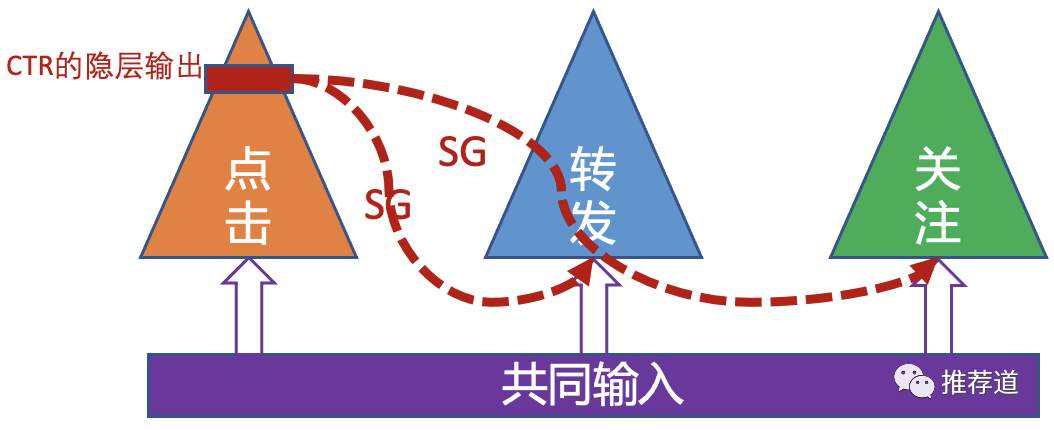 9a32fd689c3d5ab835988bc744ca0ca9.png