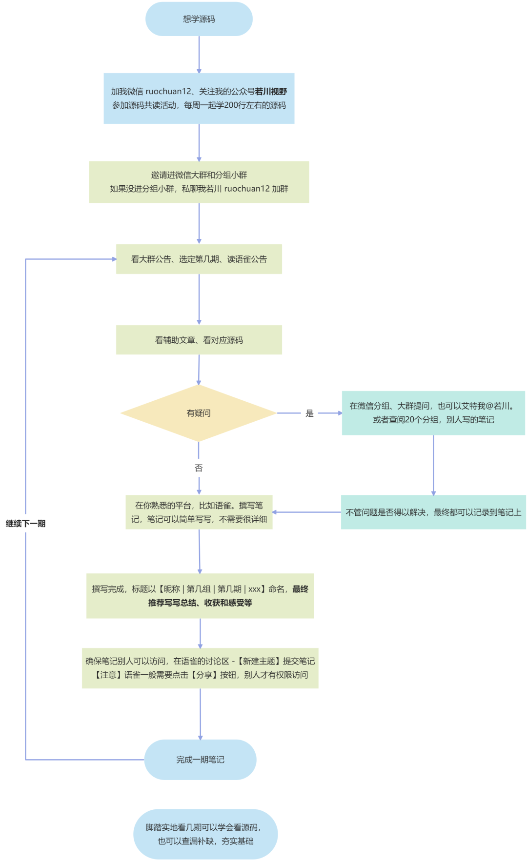 可能是全网首个前端源码共读活动，诚邀加入学习