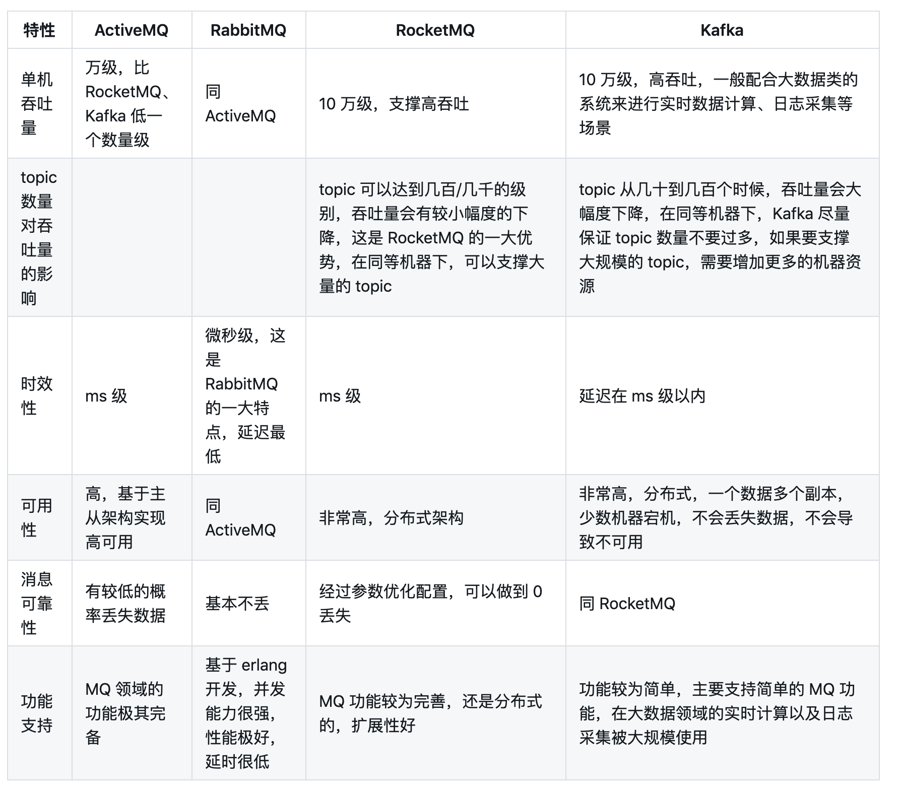 干货｜消息队列（一）：消息队列优缺点及其选型 - 知乎