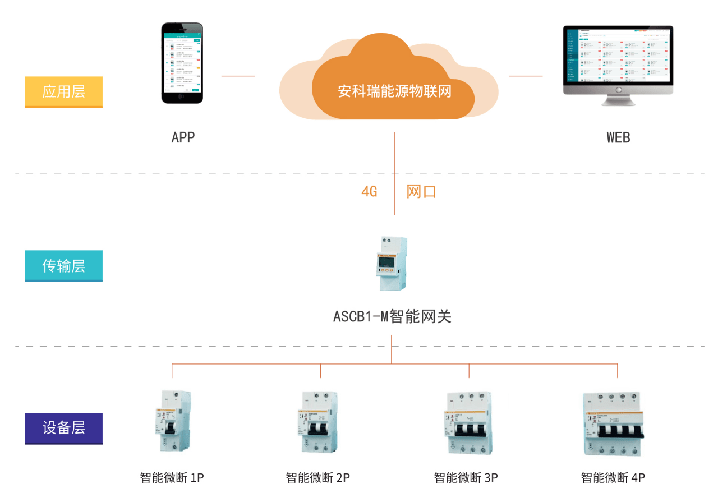 智能微型断路器在道路照明、园区照明、隧道照明中的应用-安科瑞 时丽花