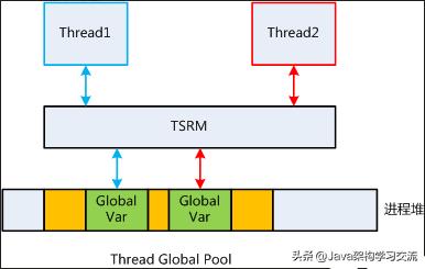 arraylist线程安全吗_Java中的集合和线程安全