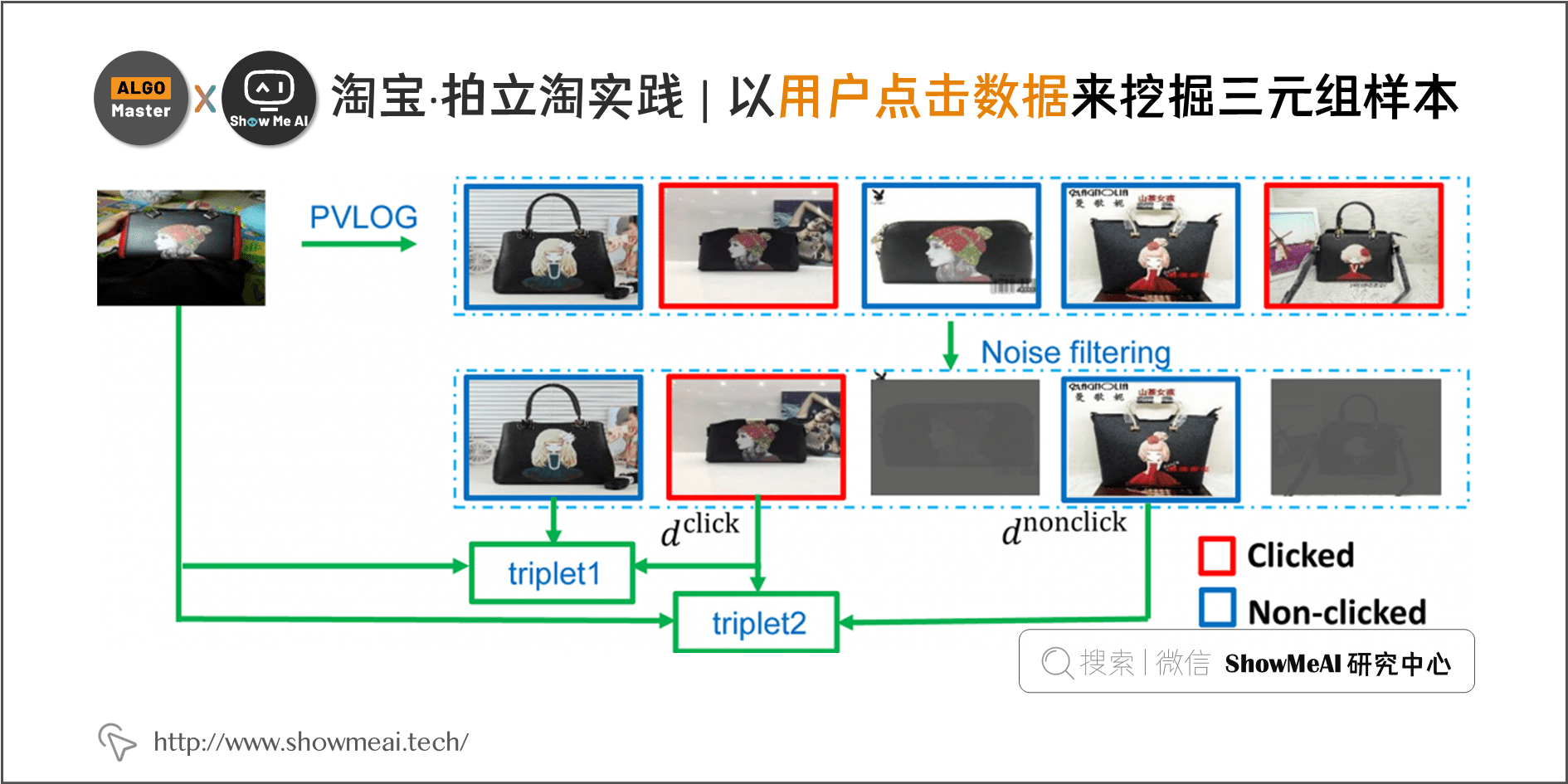 淘宝·拍立淘实践 | 以用户点击数据来挖掘三元组样本; 4-14