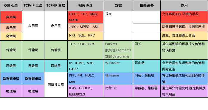 网络模型.png