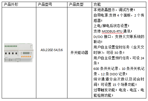 智能照明控制系统在地铁照明中的应用