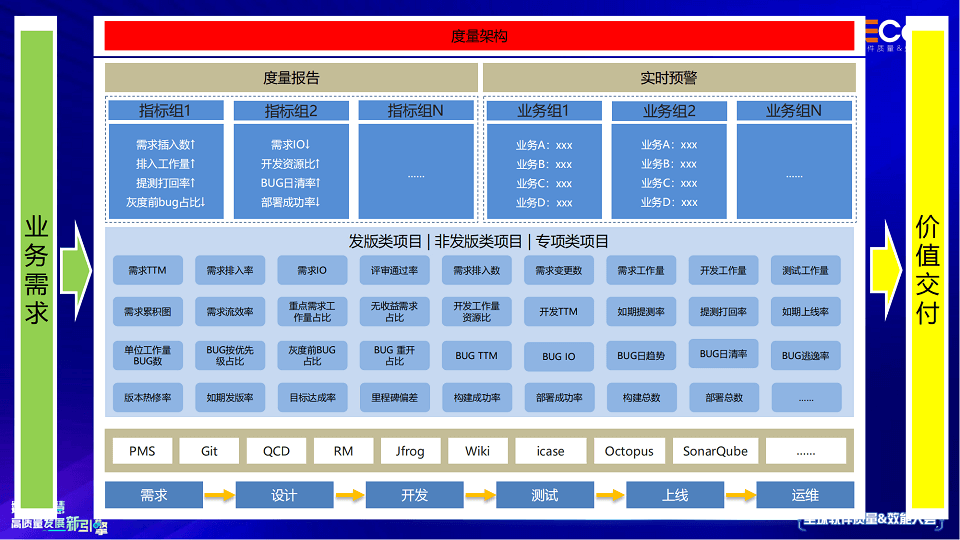 2023年全球软件质量&效能大会（QECon北京站）-核心PPT资料