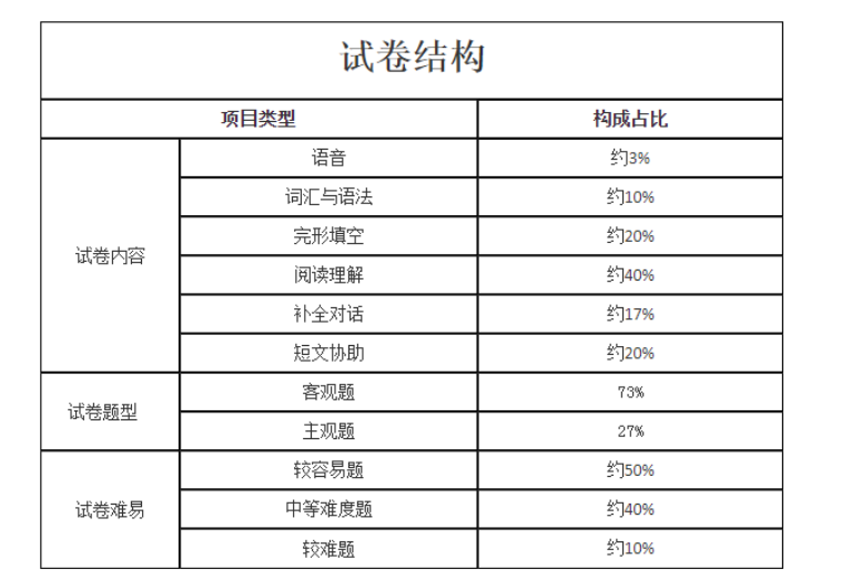 赶紧收藏！2023年成人高考【复习大纲】