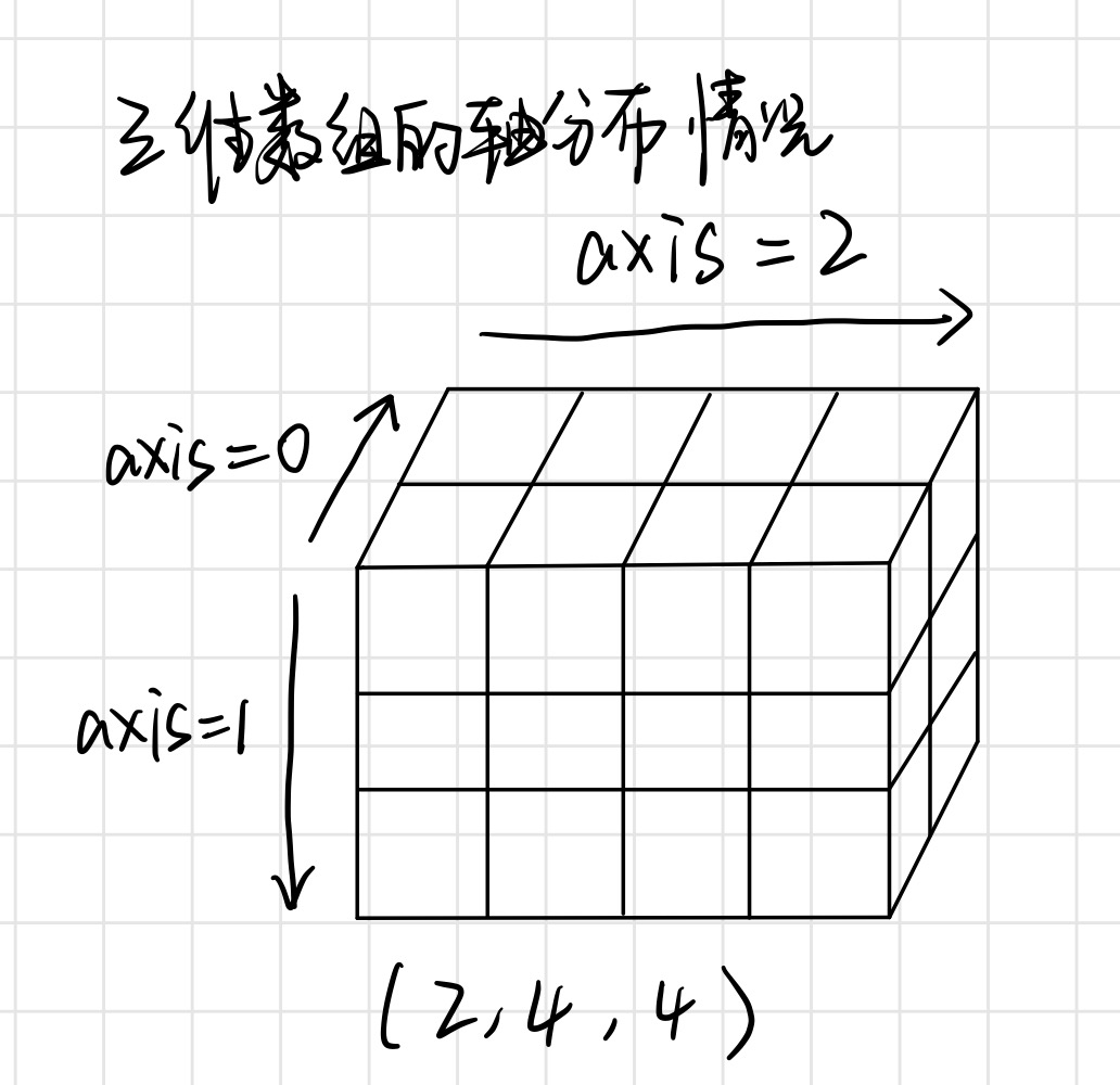 什么是数组？_百度知道