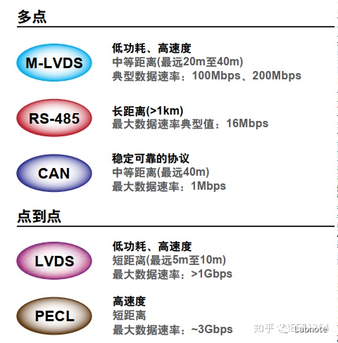 眼图 非差分线_LVDS低电压差分信号简介