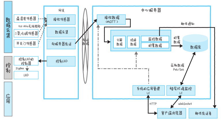 image-20211026225519691