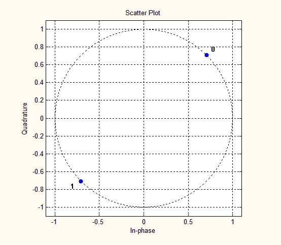 256qam调制星座图调制的理解