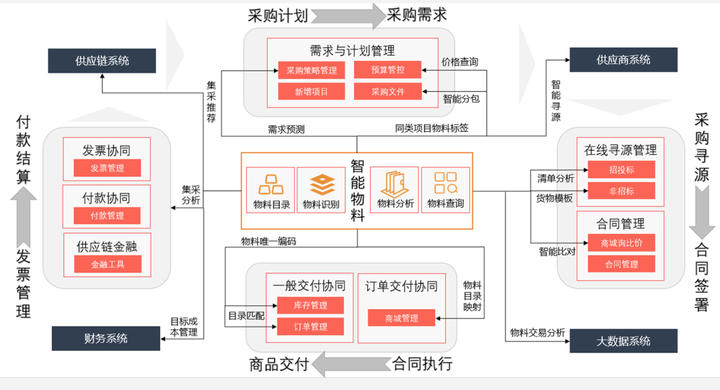 business process standards