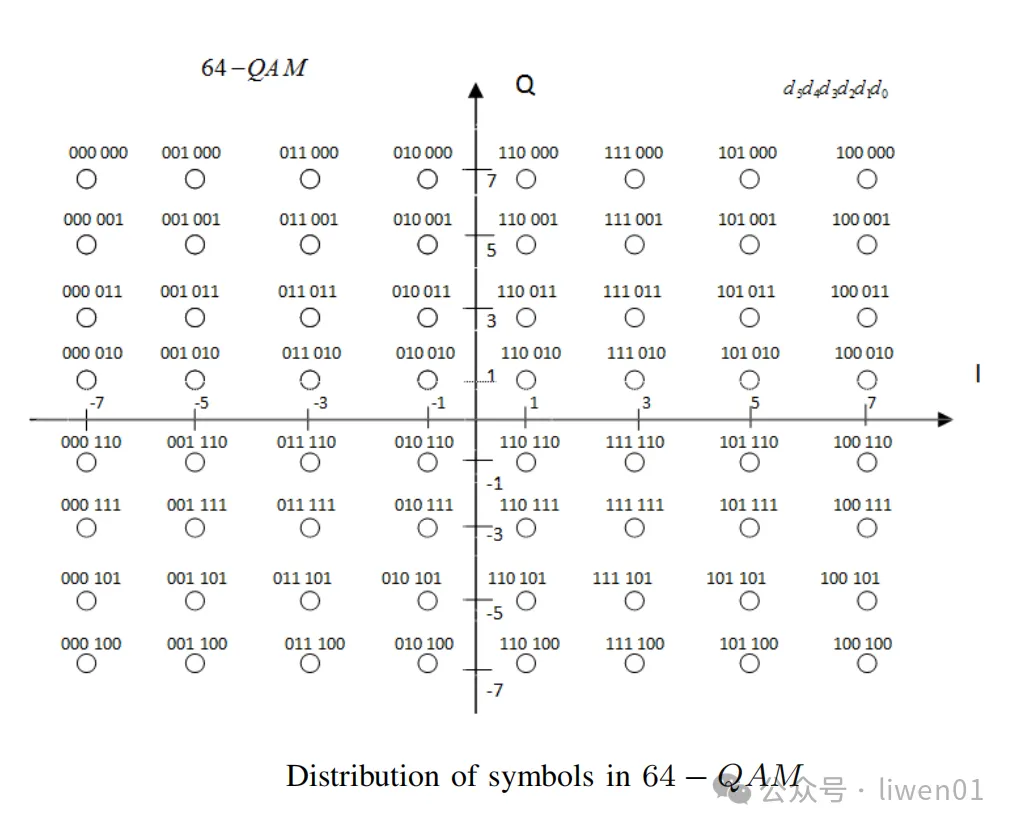 WiFi基础(二)：最新WiFi信道、无线OSI模型与802.11b/g/n