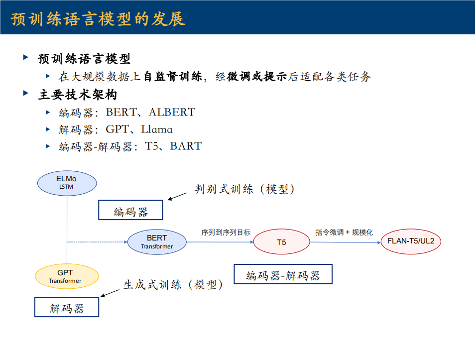 上交2024最新-动手学大模型_自然语言处理_03