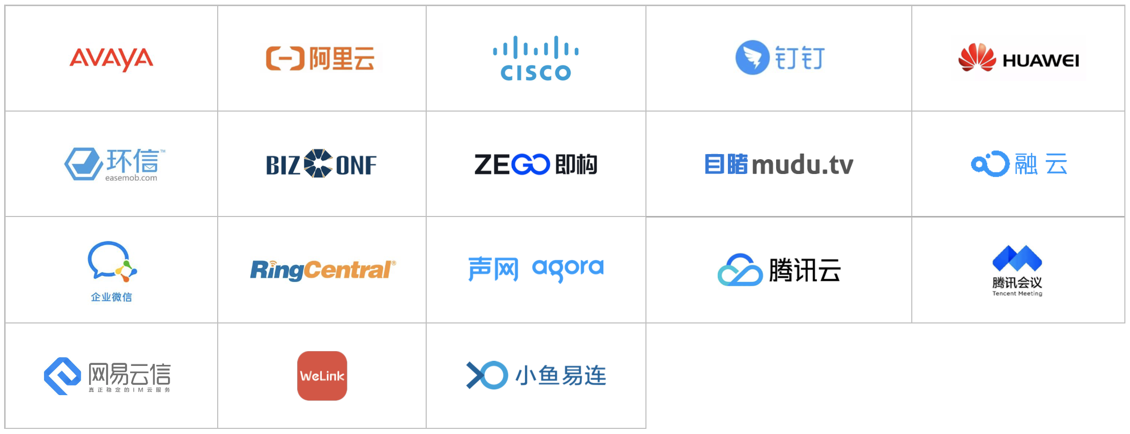 2020爱分析·智能通讯云厂商全景报告[通俗易懂]