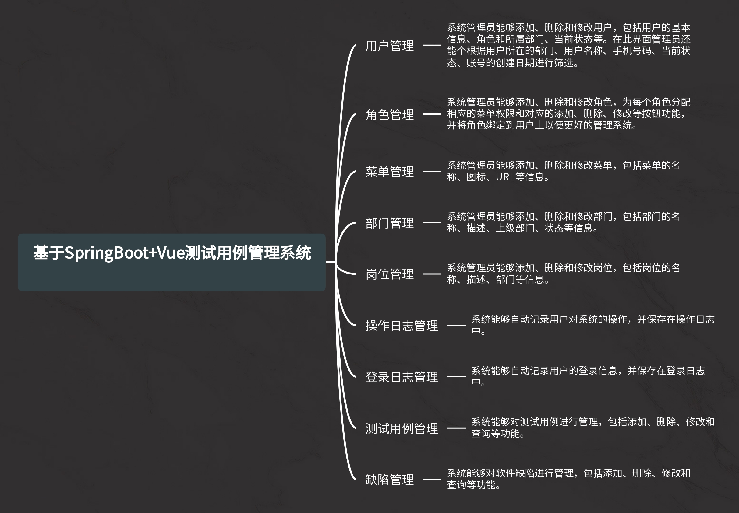 功能模块图