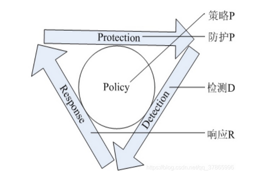 网络安全概论——网络安全基础_访问控制_08