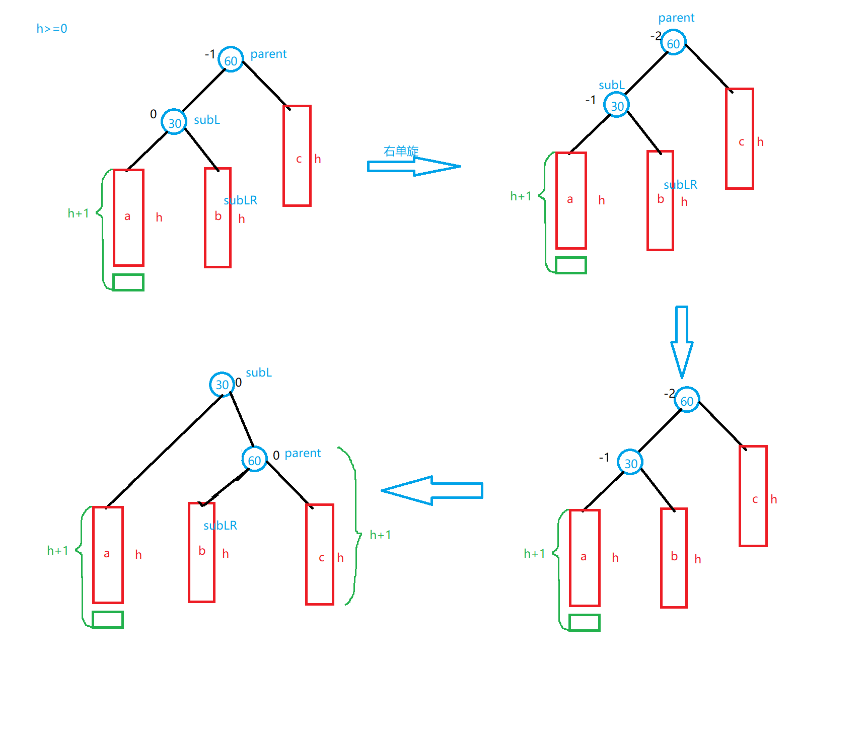 Map and set implementation (1) -AVL tree - Programmer Sought