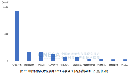 “极致成本向左，本质安全向右”-谈谈锂电池储能系统的发展趋势