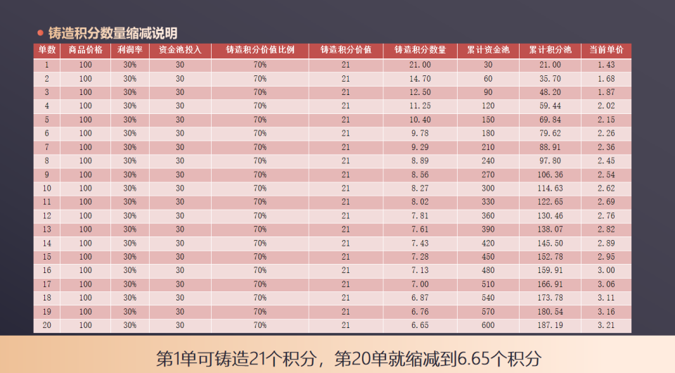 电商平台的消费增值模式革新