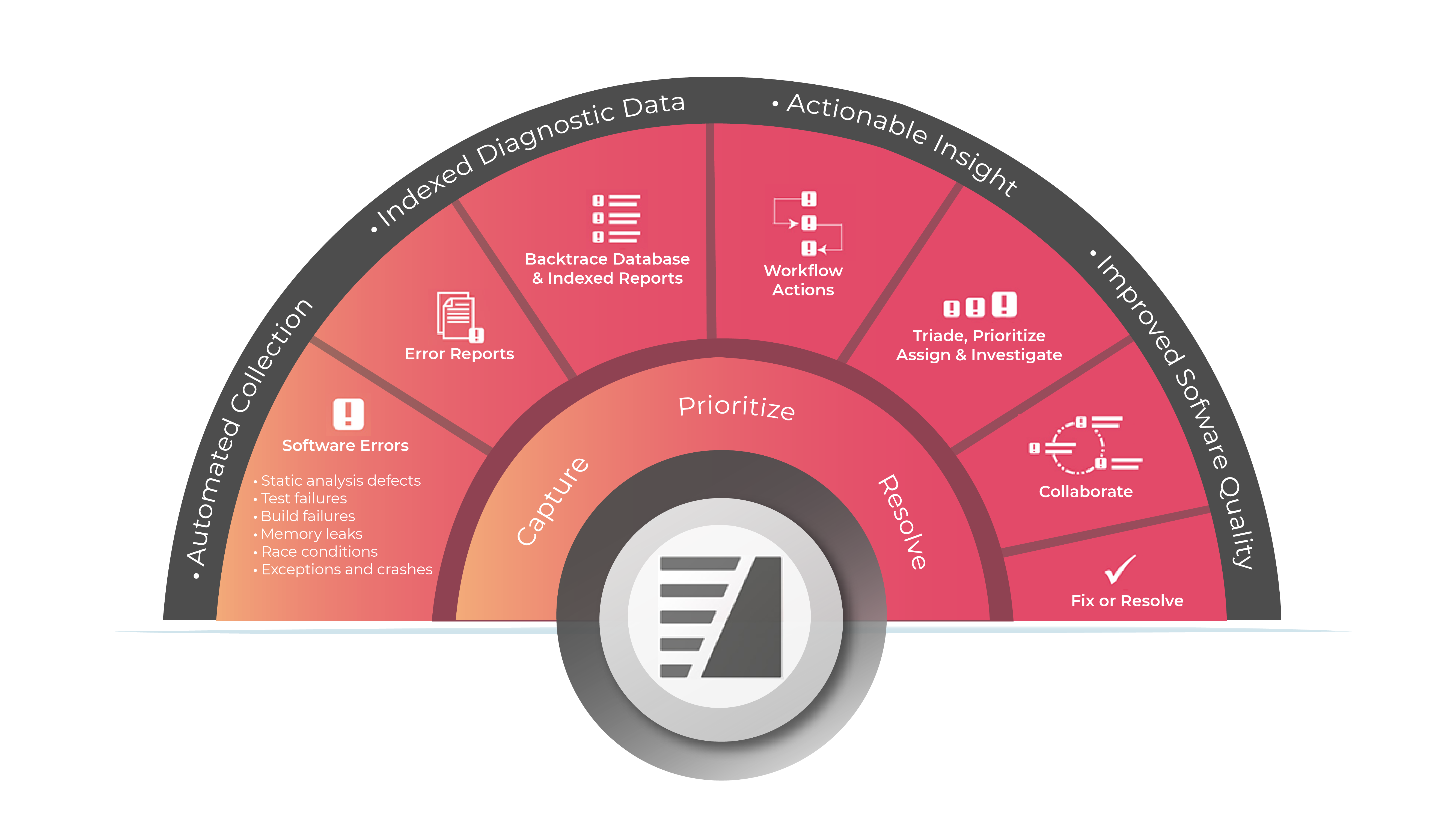 使用backtrace简化游戏错误报告
